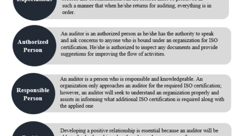 What To Expect From An ISO Certification Audit?