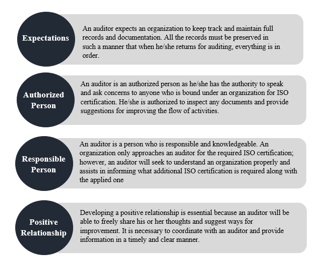 ISO Certification Audit