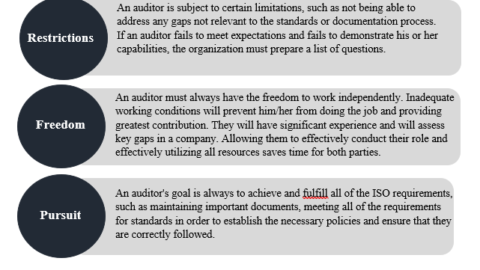 What To Expect From An ISO Certification Audit?